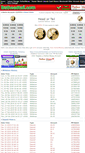 Mobile Screenshot of betheadtail.com